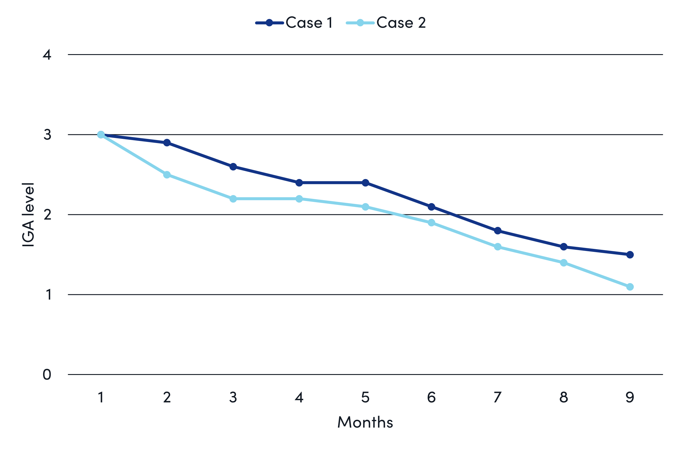 Data Samples